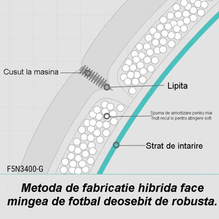 Pachet 10 mingi fotbal Molten F5N3400 Vantaggio – constructie hibrida, cusaturi sigilate, marime 5 [5]
