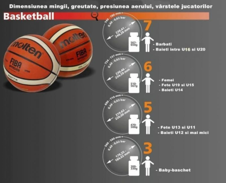 Minge baschet Molten 3x3 B33T2000, cauciuc [3]