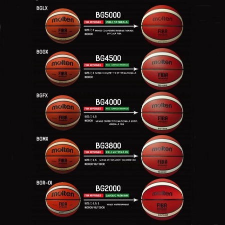 Minge baschet Molten B7G5000 oficiala FIBA, piele naturala [2]
