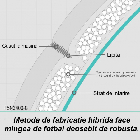 Minge fotbal Molten F5N3400 cusaturi sigilate, marime 5 [1]