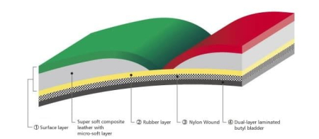 DVV approved Molten V5M4000 volleyball for competition [1]