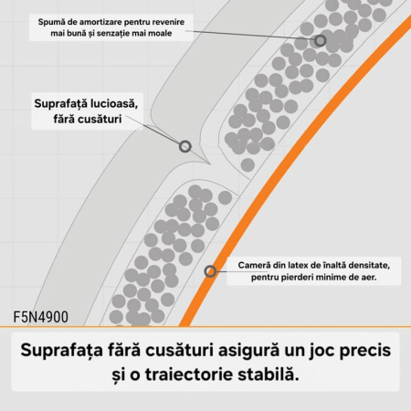 Pachet 10 mingi fotbal Molten F5N4900 FIFA Q PRO [1]