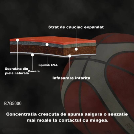 Pachet 3 mingi baschet Molten BG5000, marime 7 sau 6, piele naturala FIBA + geanta + pompa [1]