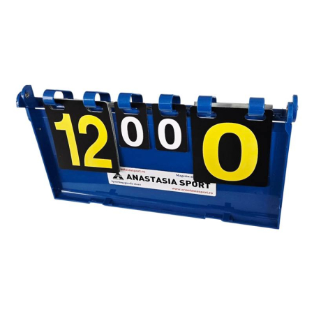 Tabela scor manuala MAT, scor  0-31, seturi 0-7 [6]