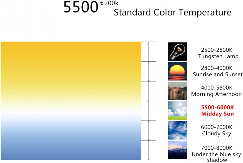 Cort Foto Profesional Puluz 200cm – Iluminare LED 468 LED-uri, 23600lm, 5500K, 240W [10]