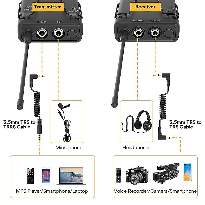 Microfon Wireless Profesional Maono WM730 – 48 Canale UHF, Clip-On Omnidirecțional, Reducere Zgomot și Monitorizare Real-Time [5]