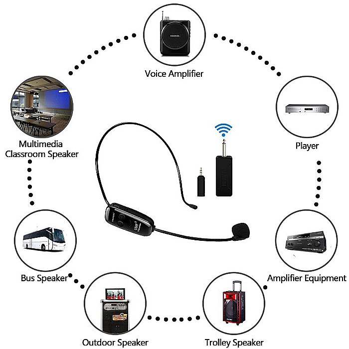 Set 2 Microfoane wireless Xiaokoa U12F tip Over-head, 2.4G, 50 m, negru [4]