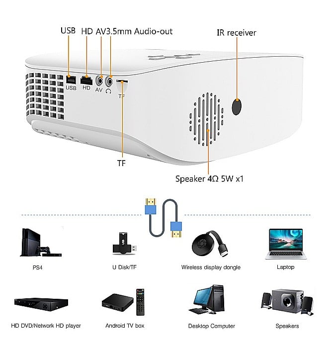 Videoproiector LCD smart, BYINTEK X20X, Real full HD 1080P, 500 ansi lumeni, Android, HDMI, USB, AV [5]