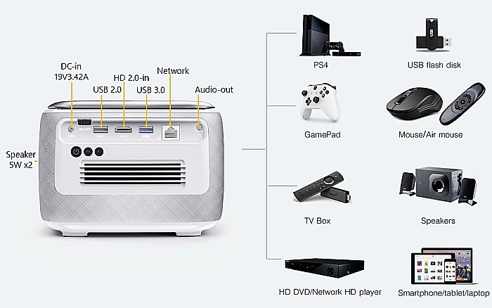 Videoproiector smart Byintek R20 PRO, portabil, 3D, 4k, 750 ANSI lumeni, Android, HDMI, 15600 mAh [5]