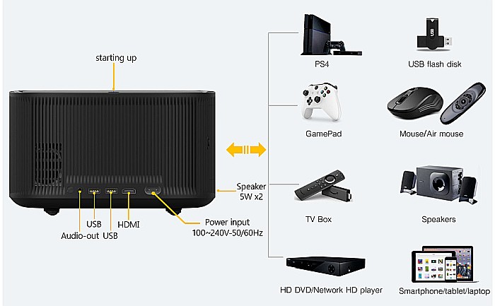 Videoproiector smart portabil, BYINTEK X30, 650 ANSI lumeni, 4K [5]