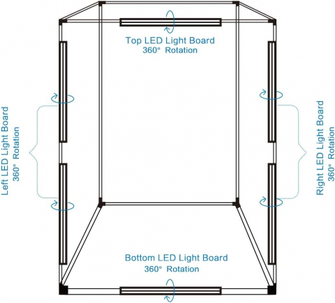 Cort Foto Profesional Puluz 200cm – Iluminare LED 468 LED-uri, 23600lm, 5500K, 240W [7]