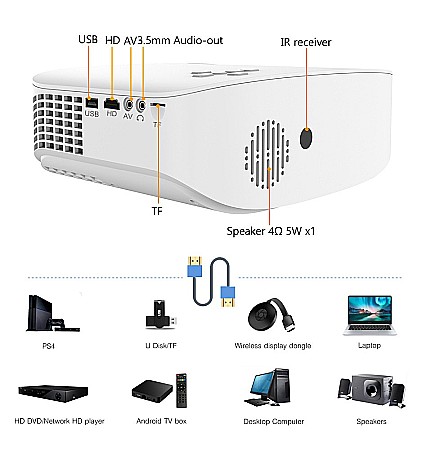 Videoproiector LCD smart, BYINTEK X20X, Real full HD 1080P, 500 ansi lumeni, Android, HDMI, USB, AV [4]