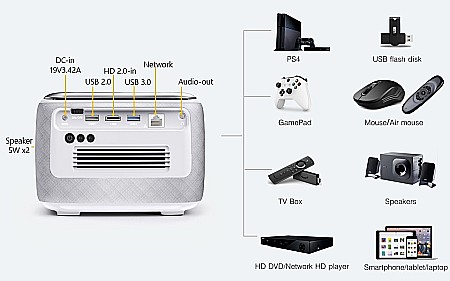 Videoproiector smart Byintek R20 PRO, portabil, 3D, 4k, 750 ANSI lumeni, Android, HDMI, 15600 mAh [4]