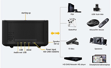 Videoproiector smart portabil, BYINTEK X30, 650 ANSI lumeni, 4K [4]