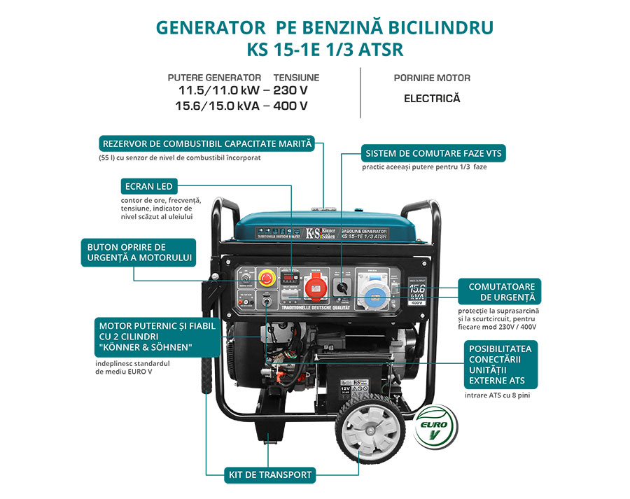 Generator monofazat/trifazat pe benzina Konner & Sohnen KS 15-1E 1/3 ATSR [7]