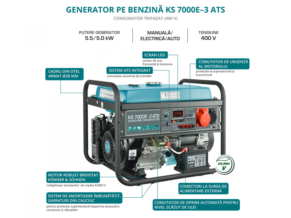 Generator trifazat pe benzina Konner & Sohnen KS 7000E-3 ATS [9]
