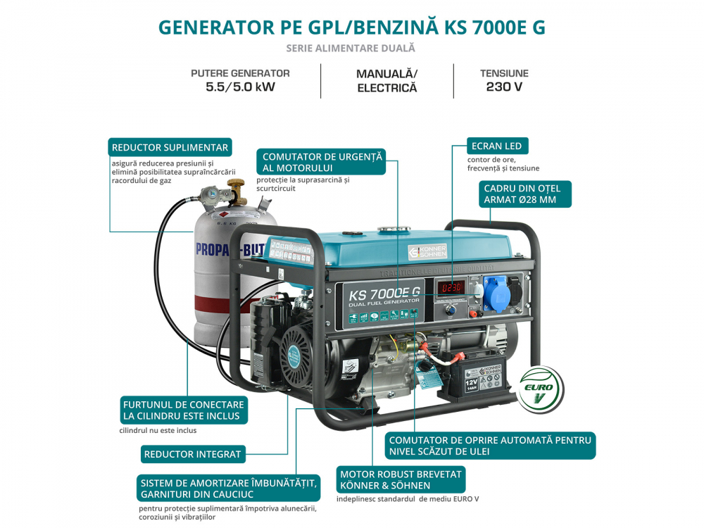 Generator monofazat pe gaz/benzina Konner & Sohnen KS 7000E G [10]