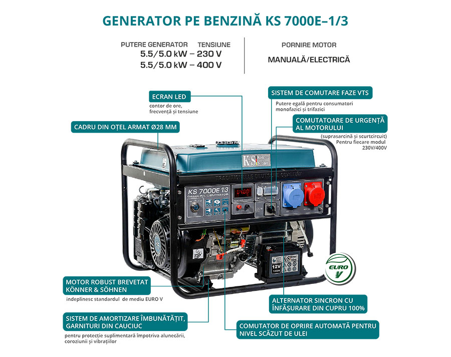Generator monofazat/trifazat pe benzina Konner & Sohnen KS 7000E 1/3 [9]