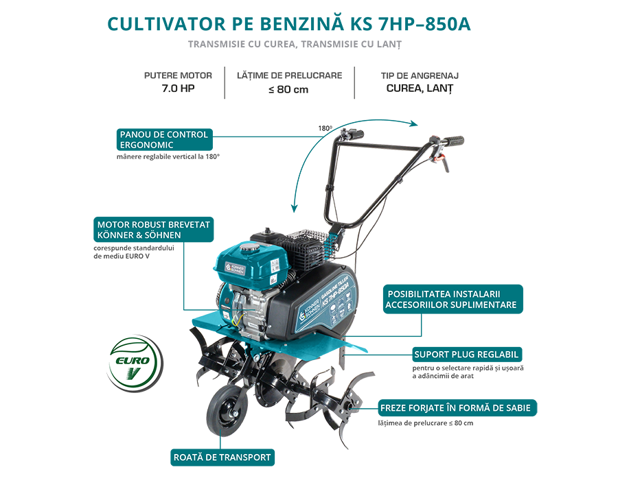 Motocultor Konner & Sohnen KS 7HP-850A [6]