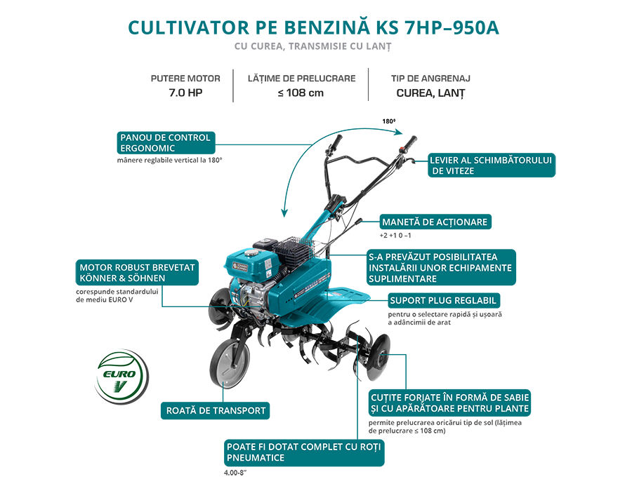 Motocultor Konner & Sohnen KS 7HP-950A [2]