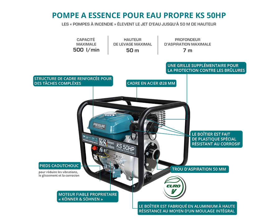 Motopompa de inalta presiune Konner & Sohnen KS 50HP [9]