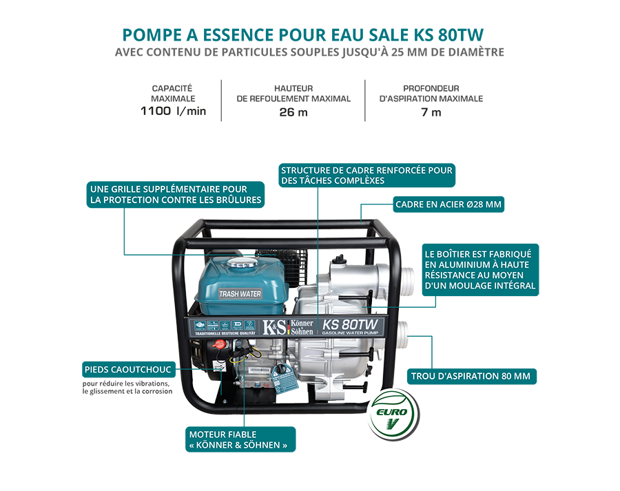 Motopompa ape murdare Konner & Sohnen KS 80TW [10]