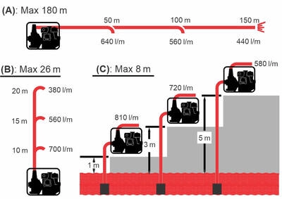 Motopompa ape semimurdare KOSHIN STH-80X-BDW motor Honda GX160 Ø 80 mm debit 54 mc/h [2]