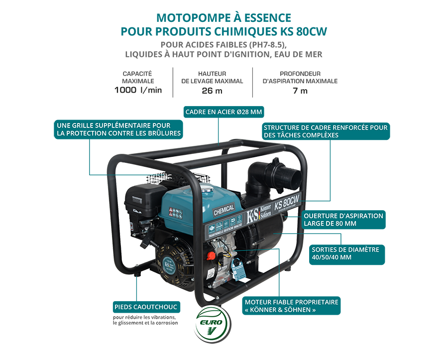 Motopompa pentru lichide agresive Konner & Sohnen KS 80CW [9]