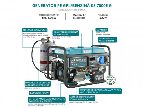 Generator monofazat pe gaz/benzina Konner & Sohnen KS 7000E G [9]