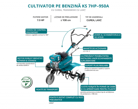 Motocultor Konner & Sohnen KS 7HP-950A [1]