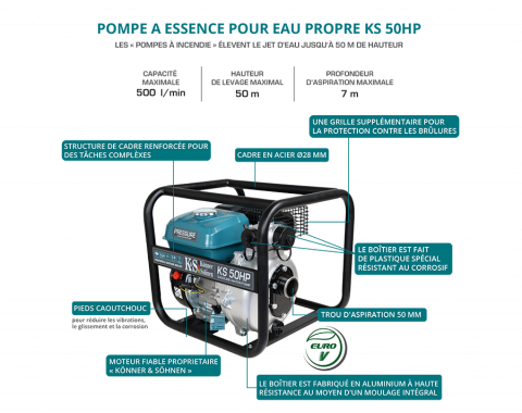 Motopompa de inalta presiune Konner & Sohnen KS 50HP [8]