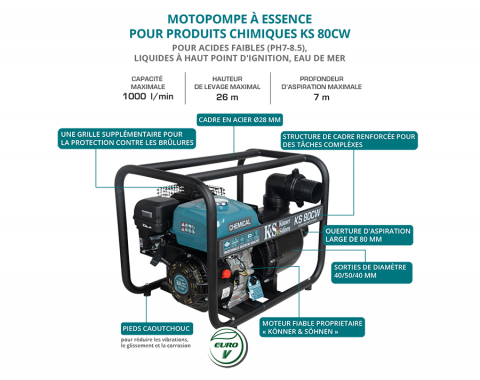 Motopompa pentru lichide agresive Konner & Sohnen KS 80CW [8]