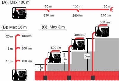 Motopompa termoplastica KOSHIN PGH-50-BAG motor Honda GX120 Ø 50 mm debit 33.5 mc/h [1]