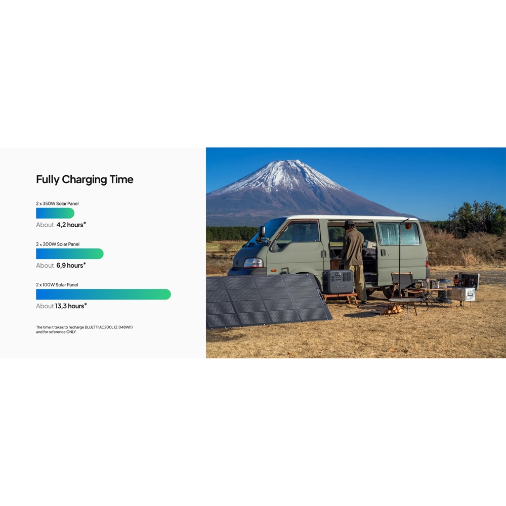 Panou solar portabil BLUETTI PV350 350W [5]