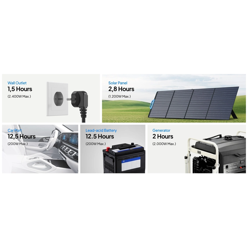 Statie energie portabila BLUETTI AC200PL 2400W 23044Wh [6]
