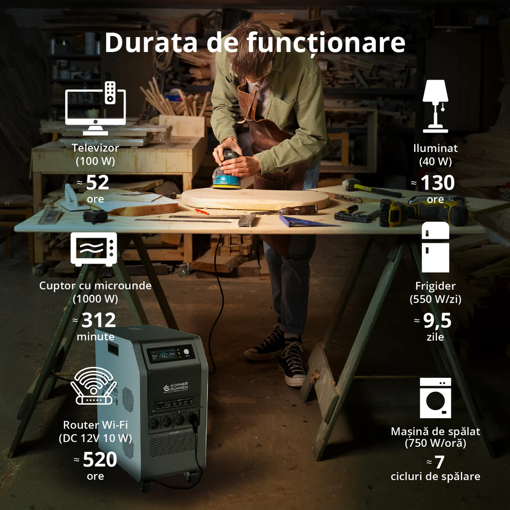 Stație portabilă de încărcare Könner & Söhnen KS 5200PS, 5,12 kWh, 5.200 W [8]