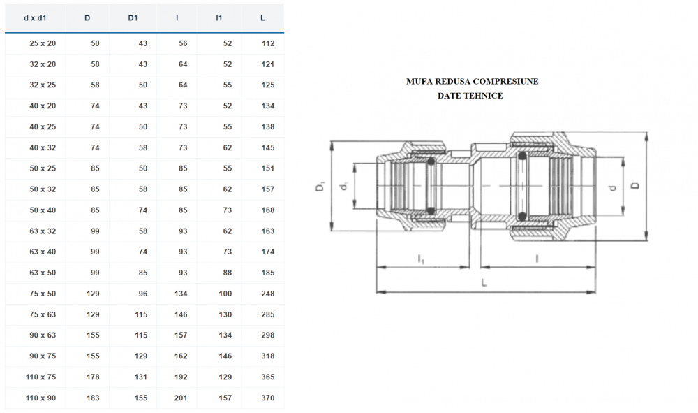 Mufa redusa compresiune PN16 DN 40X32 [2]