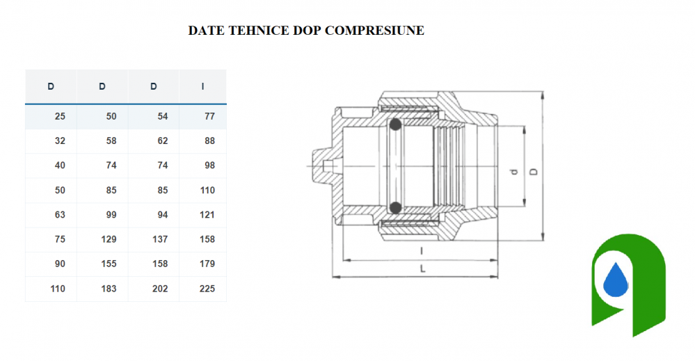 Dop compresiune PN16 DN 20 [2]