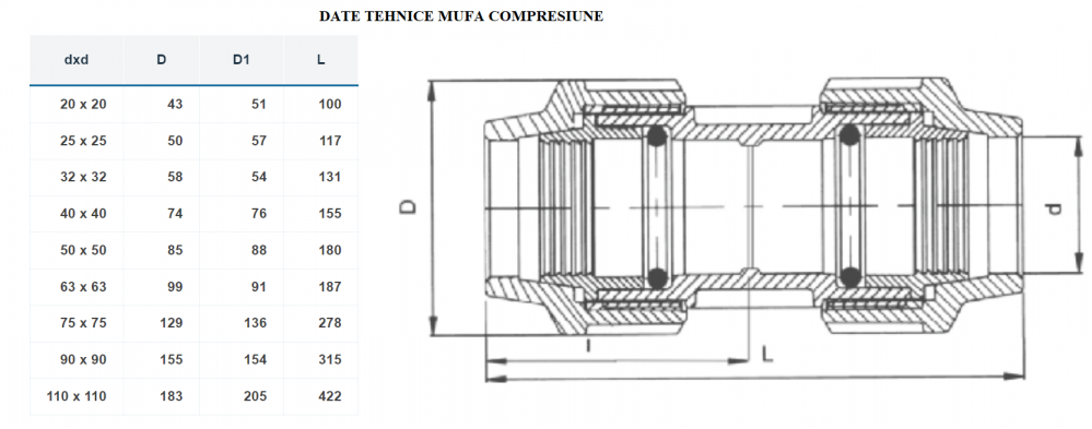 Mufa compresiune PN16 DN50 [2]