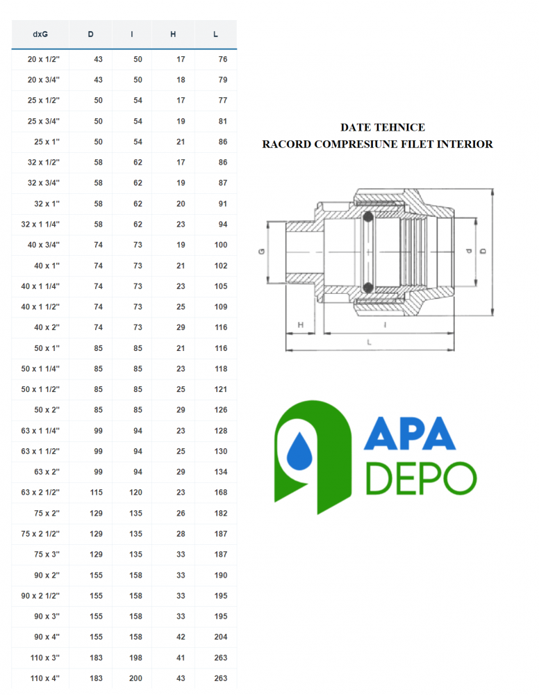 Racord compresiune filet interior DN 50x11/2" [2]
