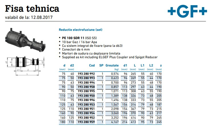 Reductie EF SDR11 [2]