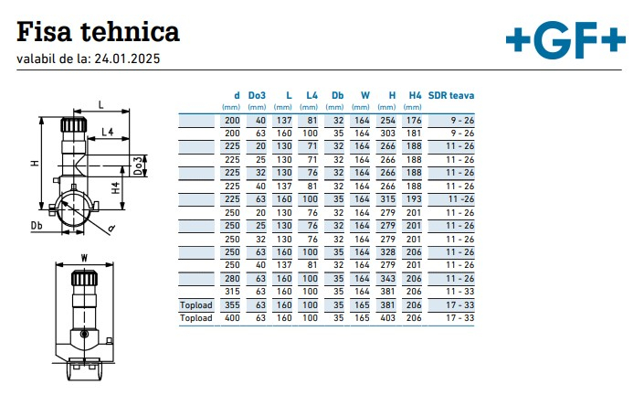 Teu bransare DUO-BLOC SDR11 [4]