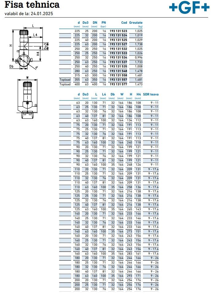 Teu bransare DUO-BLOC SDR11 [3]