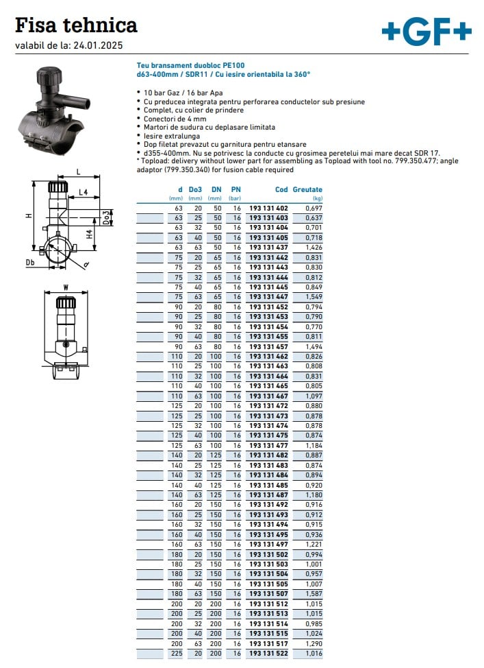 Teu bransare DUO-BLOC SDR11 [2]