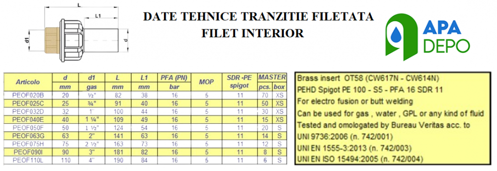 Tranzitie filetata filet interior DN 75x2 1/2" [2]
