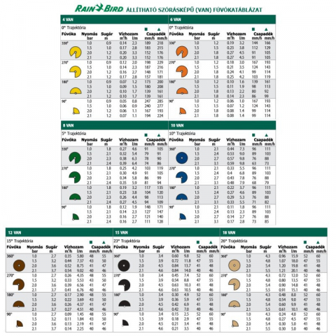 Duza aspersor Rain Bird 8 VAN (1.8m - 2.4m) [2]