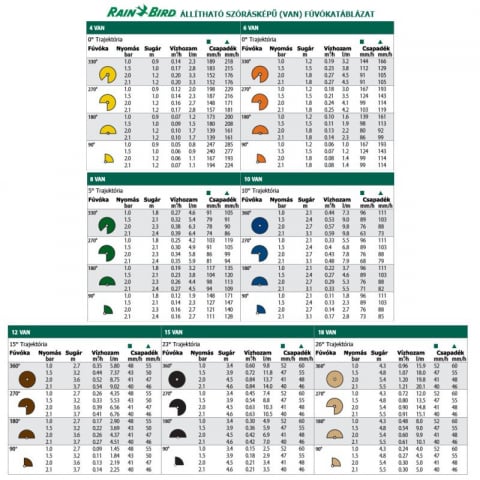 Duza aspersor Rain Bird 10 VAN (2.1m - 3.1m) [2]
