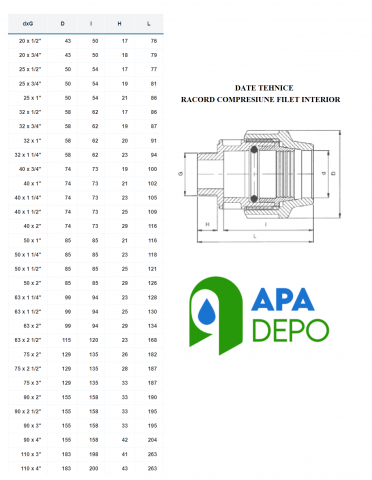 Racord compresiune filet interior DN 40X1 1/4" [1]