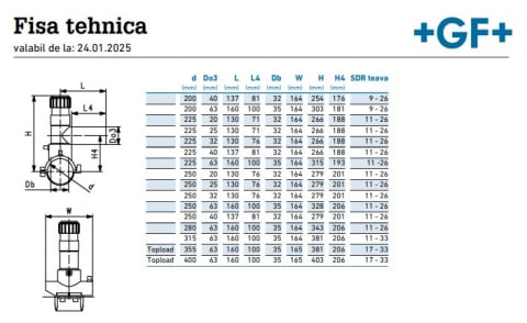 Teu bransare DUO-BLOC SDR11 [3]