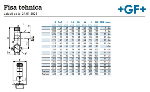 Teu bransare DUO-BLOC SDR11 [3]